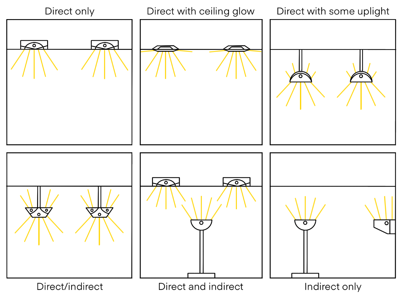 Direct lighting deals